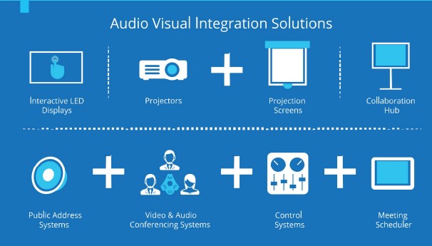 Our Solutions